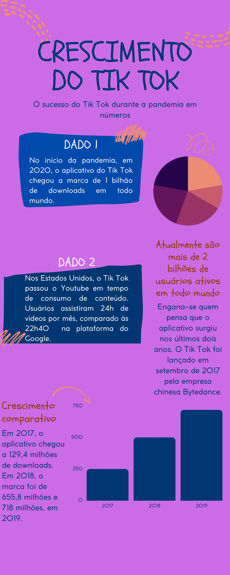 Infográfico Informativo Desenhado à Mão Rosa e Azul (2)